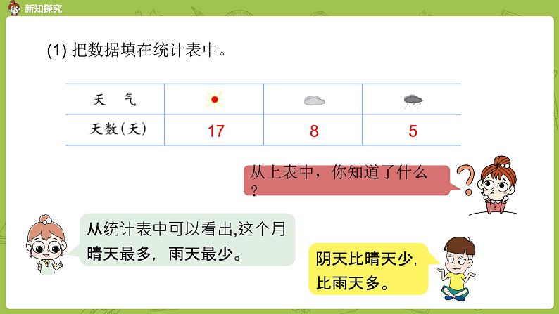 数学冀教二（上）第6单元：象形统计图和统计表 课时2课件PPT07