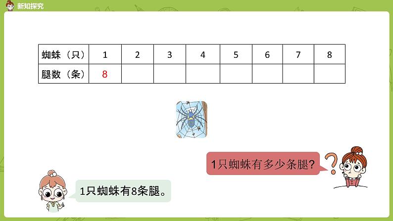 数学冀教二（上）第7单元：表内乘法和除法(二) 课时3课件PPT第4页