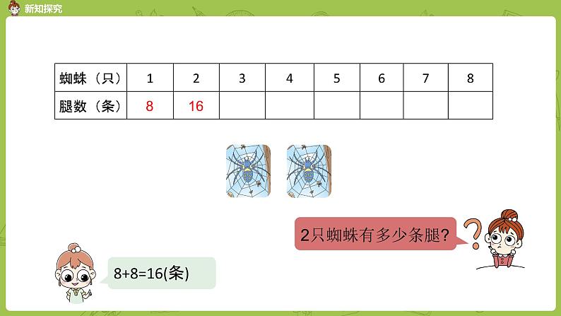 数学冀教二（上）第7单元：表内乘法和除法(二) 课时3课件PPT第5页