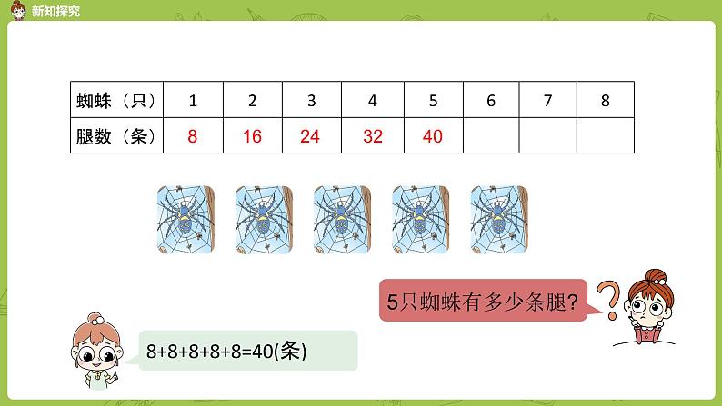 数学冀教二（上）第7单元：表内乘法和除法(二) 课时3课件PPT第8页