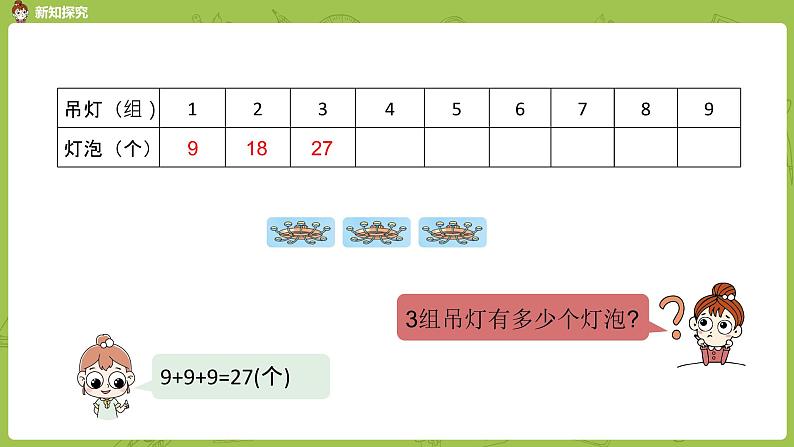 数学冀教二（上）第7单元：表内乘法和除法(二) 课时5课件PPT第6页