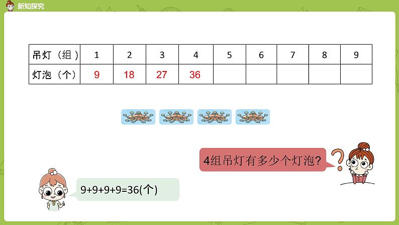 数学冀教二（上）第7单元：表内乘法和除法(二) 课时5课件PPT第7页