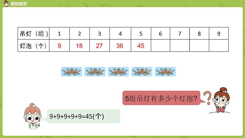 数学冀教二（上）第7单元：表内乘法和除法(二) 课时5课件PPT第8页