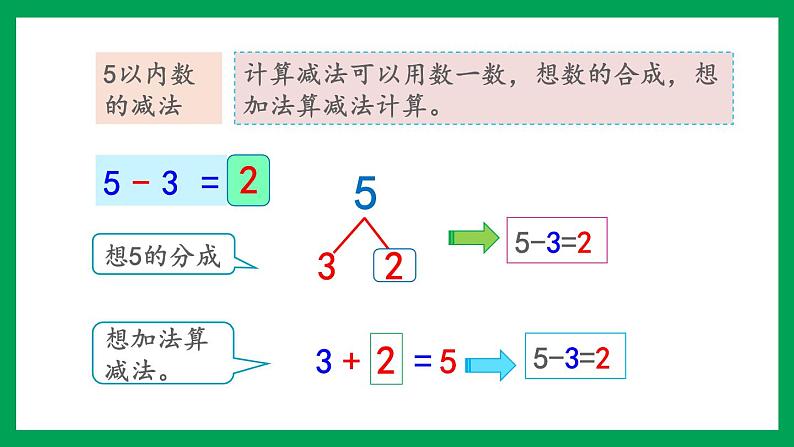 2021-2022学年小学数学人教版一年级上册 3 1-5的认识和加减法 3.12 练习五 课件07