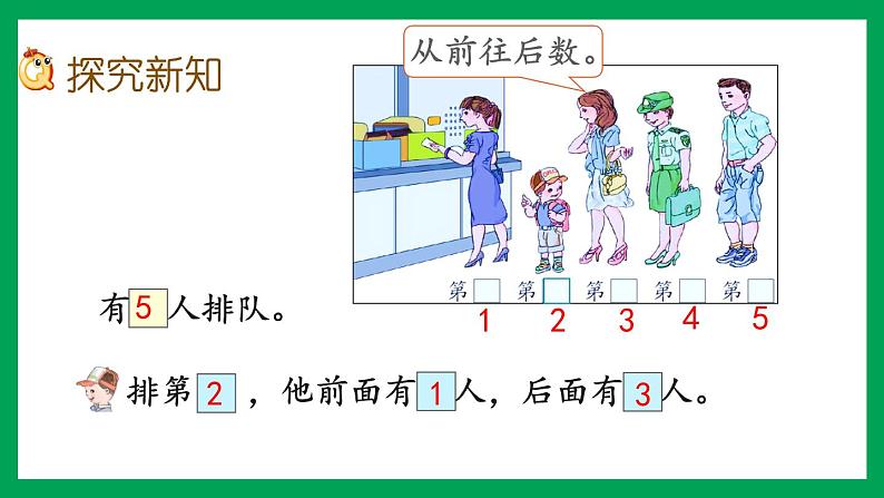 2021-2022学年小学数学人教版一年级上册 3 1-5的认识和加减法 3.4 第几 课件第3页