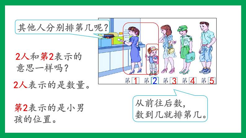 2021-2022学年小学数学人教版一年级上册 3 1-5的认识和加减法 3.4 第几 课件第4页