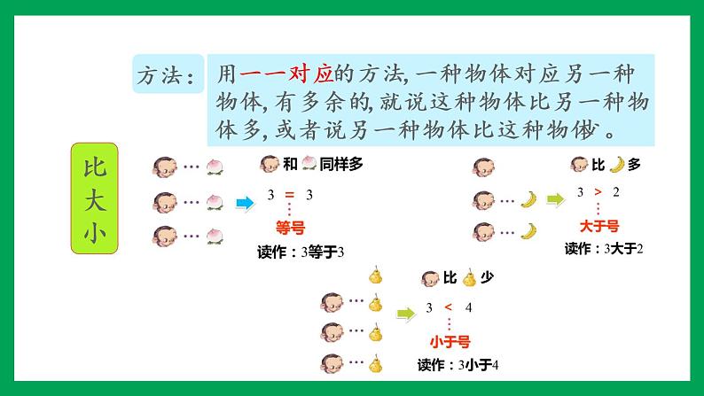 2021-2022学年小学数学人教版一年级上册 3 1-5的认识和加减法 整理和复习 课件第4页