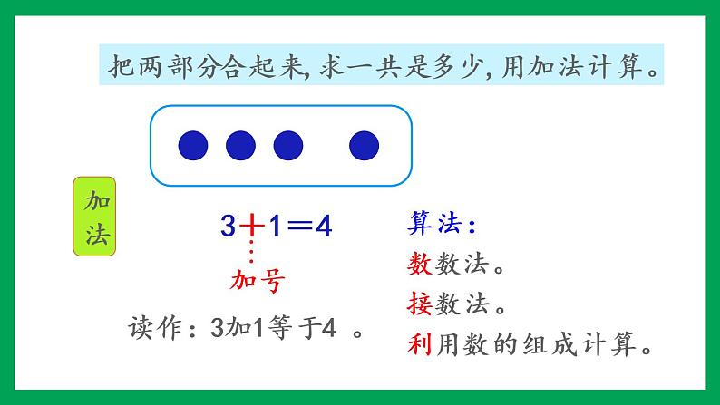 2021-2022学年小学数学人教版一年级上册 3 1-5的认识和加减法 整理和复习 课件第7页