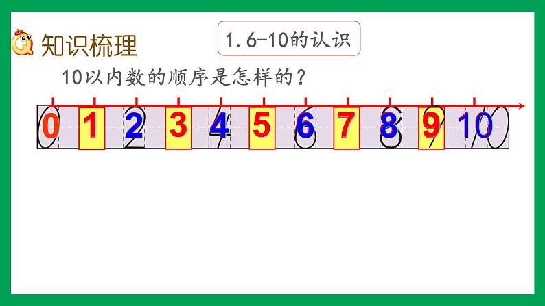 2021-2022学年小学数学人教版一年级上册 5 6-10的认识和加减法 整理和复习 课件第3页