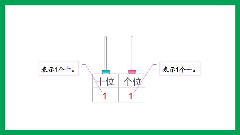 2021-2022学年小学数学人教版一年级上册 6 11-20各数的认识 6.2 认识数位写数 课件06