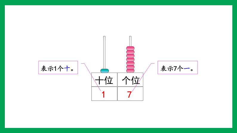 2021-2022学年小学数学人教版一年级上册 6 11-20各数的认识 6.2 认识数位写数 课件08