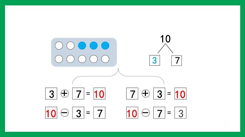 2021-2022学年小学数学人教版一年级上册 5 6-10的认识和加减法 5.17 10的加减法 课件06