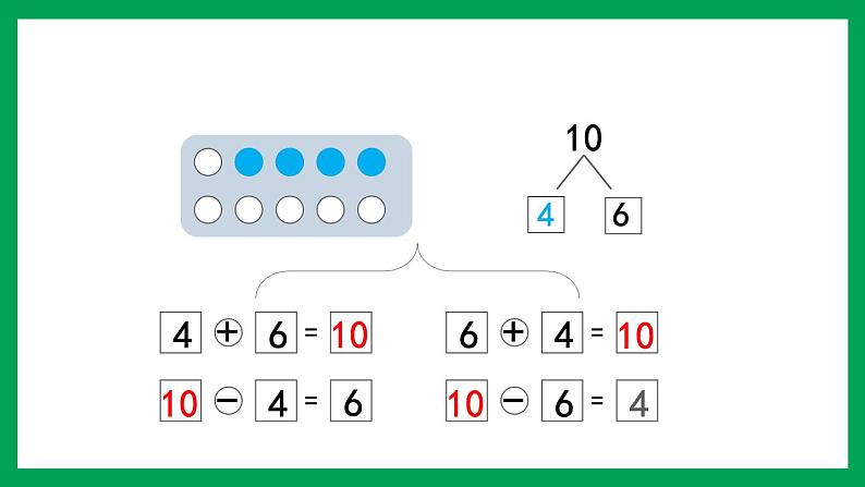 2021-2022学年小学数学人教版一年级上册 5 6-10的认识和加减法 5.17 10的加减法 课件07