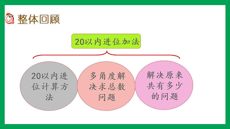 2021-2022学年小学数学人教版一年级上册 8 20以内的进位加法 8.11 整理和复习 课件02