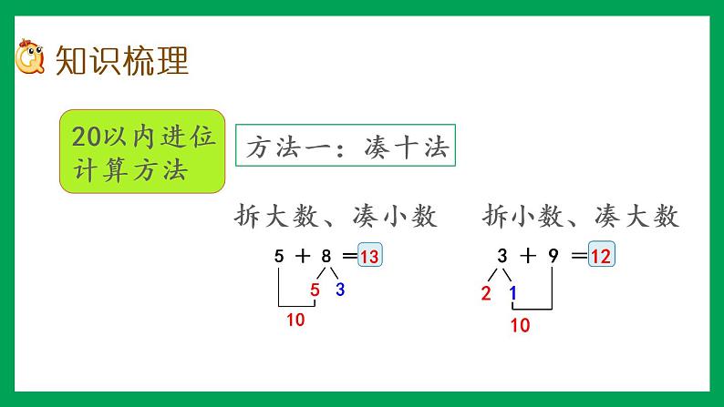 2021-2022学年小学数学人教版一年级上册 8 20以内的进位加法 8.11 整理和复习 课件03