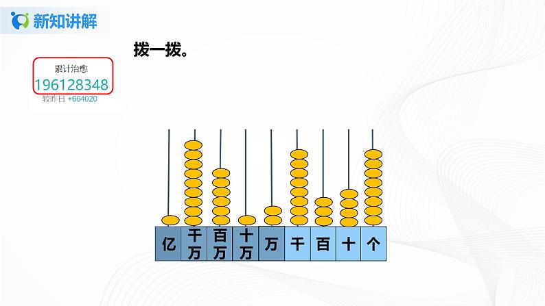 1《亿以内数的认识》课件第6页