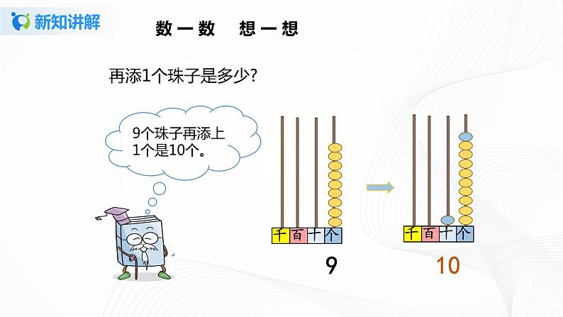 1《亿以内数的认识》课件第7页