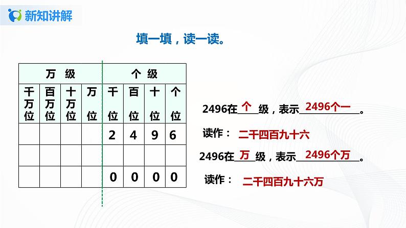 2《亿以内数的读法》课件第5页