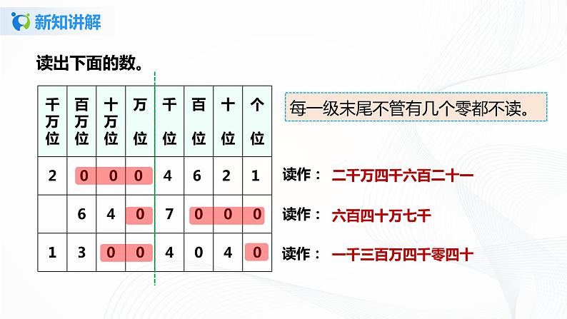 2《亿以内数的读法》课件第7页