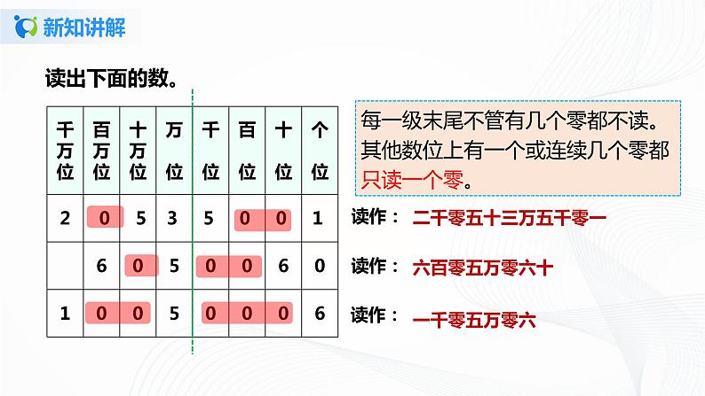 2《亿以内数的读法》课件第8页