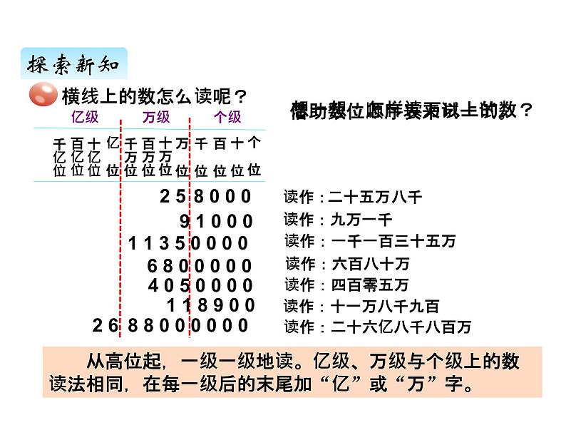 青岛版（六三制） 四年级数学上册一、2万以上数的读法（课件）03
