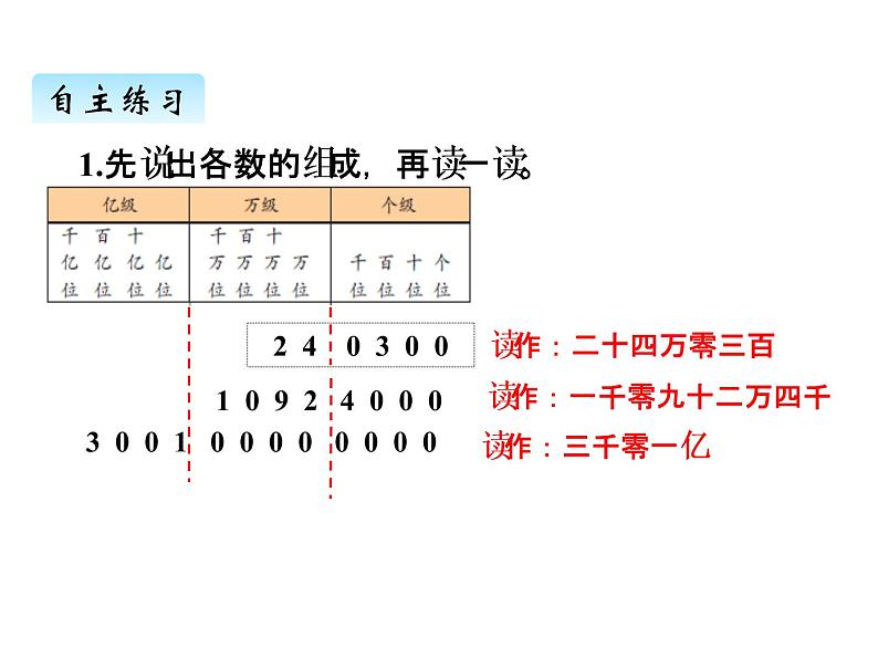 青岛版（六三制） 四年级数学上册一、2万以上数的读法（课件）05