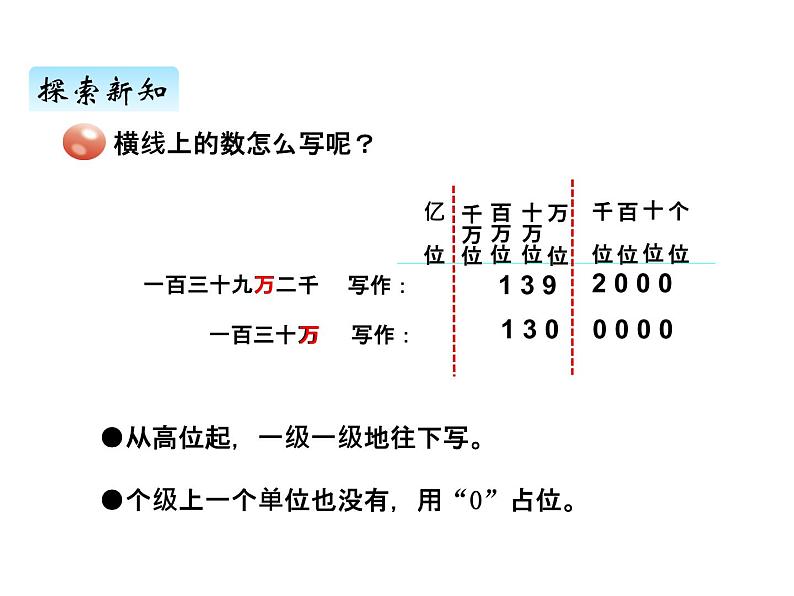 青岛版（六三制） 四年级数学上册一、3万以上数的写法（课件）第3页