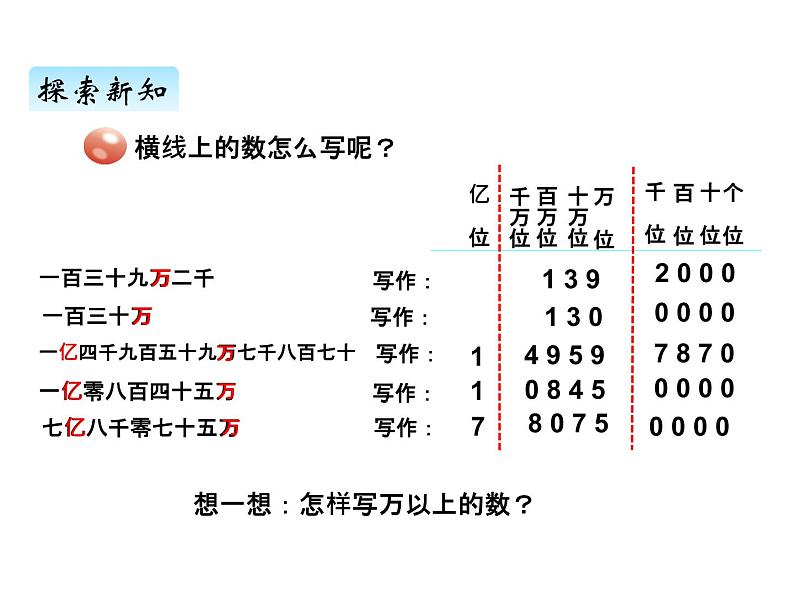 青岛版（六三制） 四年级数学上册一、3万以上数的写法（课件）第6页