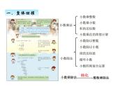 青岛版（五四制）四年级上册数学 九、8小数乘除法——回顾整理 课件