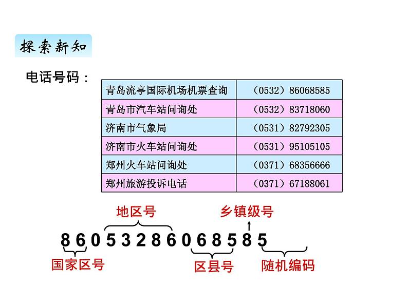 青岛版（六三制） 四年级数学上册一、6编码（课件）08