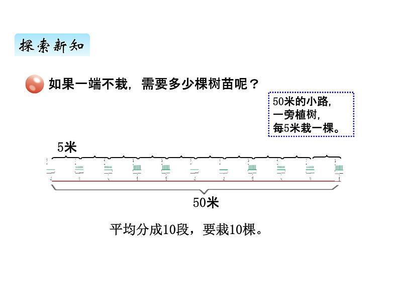 青岛版（六三制） 四年级数学上册智慧广场植树问题（课件）08