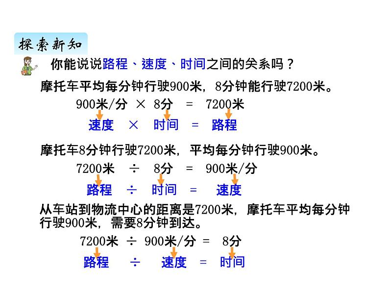 青岛版（六三制） 四年级数学上册六、1相遇问题（课件）第4页