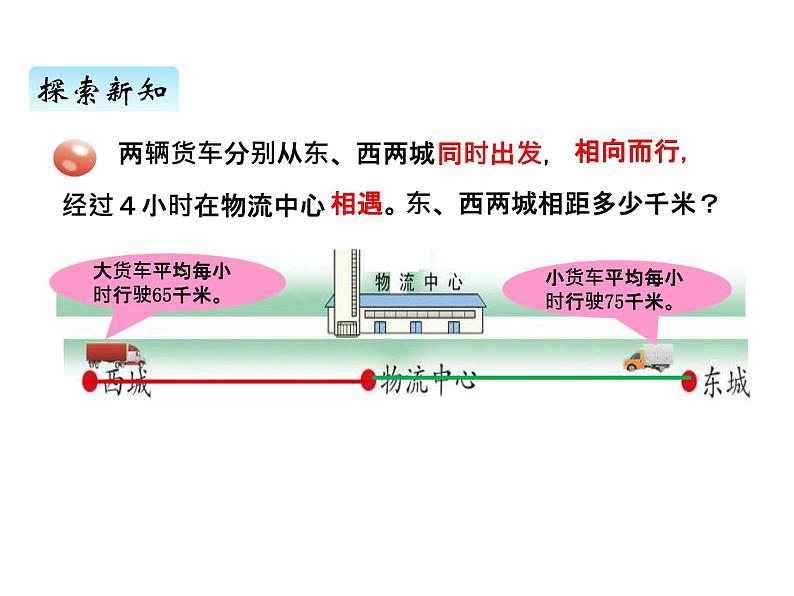 青岛版（六三制） 四年级数学上册六、1相遇问题（课件）第6页