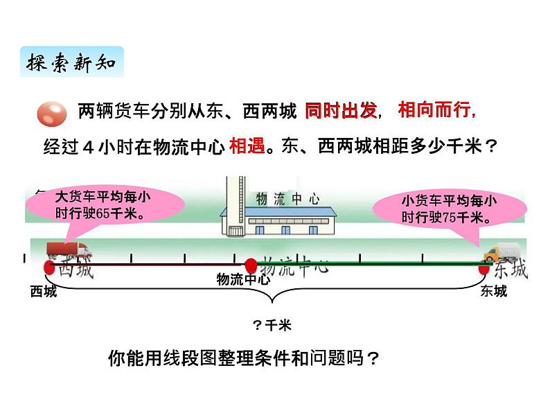 青岛版（六三制） 四年级数学上册六、1相遇问题（课件）第7页