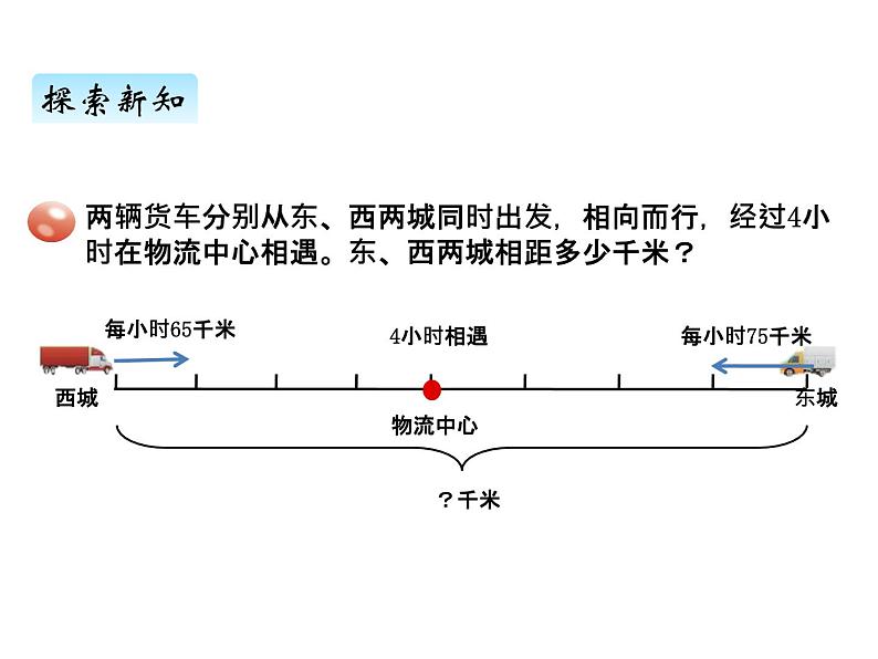 青岛版（六三制） 四年级数学上册六、1相遇问题（课件）第8页