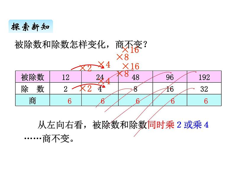 青岛版（六三制） 四年级数学上册五、4商不变的性质（课件）04