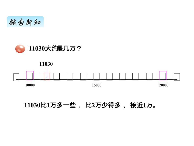 青岛版（六三制） 四年级数学上册一、5求近似数（课件）第5页