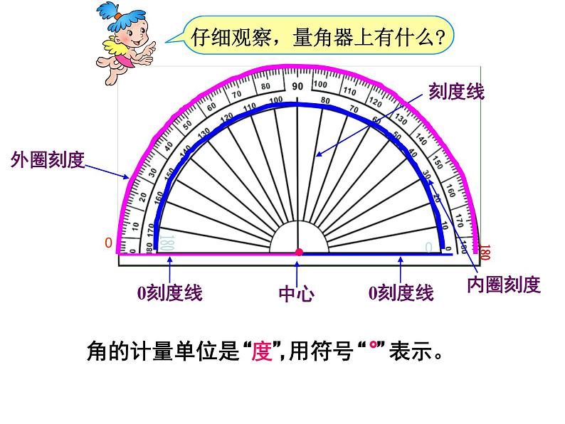 《角的度量》课件PPT05