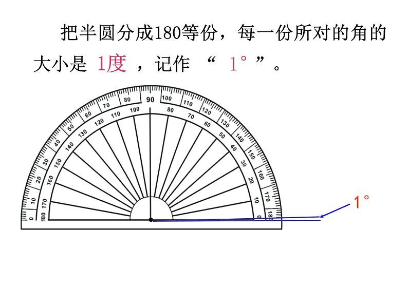 《角的度量》课件PPT06