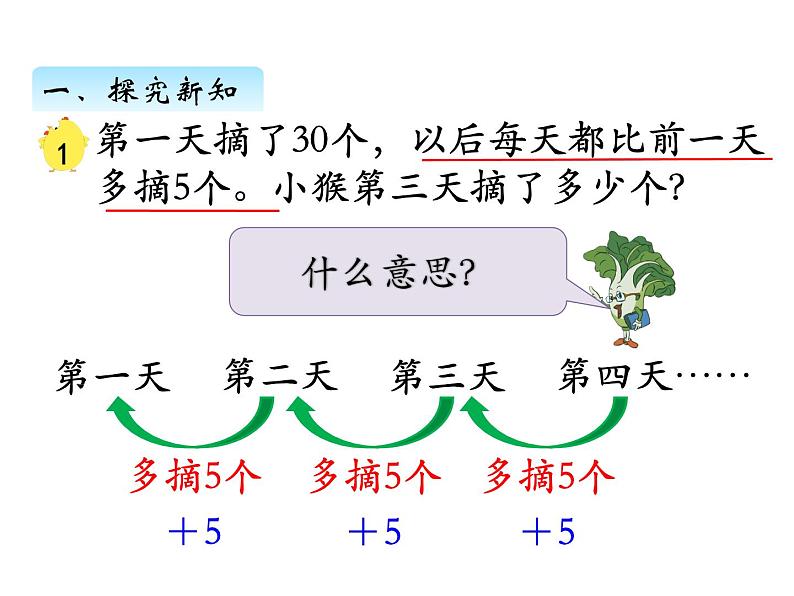 三年级数学上册五、从条件出发思考的策略（1）（课件） 苏教版第3页