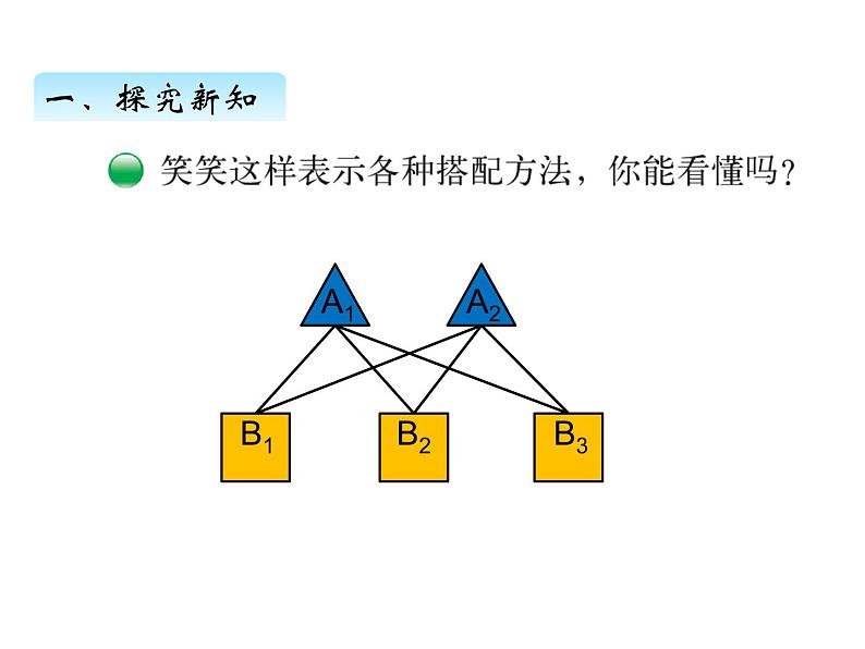 北师大版数学三年级上册 数学好玩、第2课时 搭配中的学问课件第6页