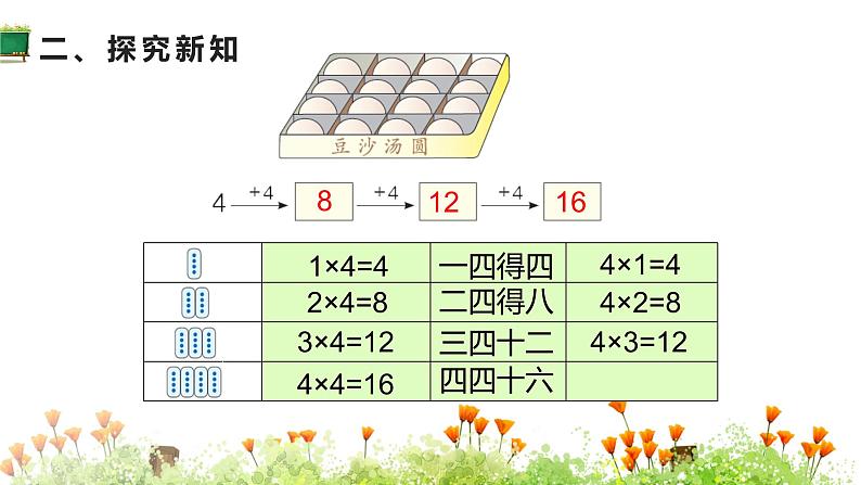 人教版二年级数学上册 4表内乘法（一） 第3课时 2、3、4的乘法口诀 课件05