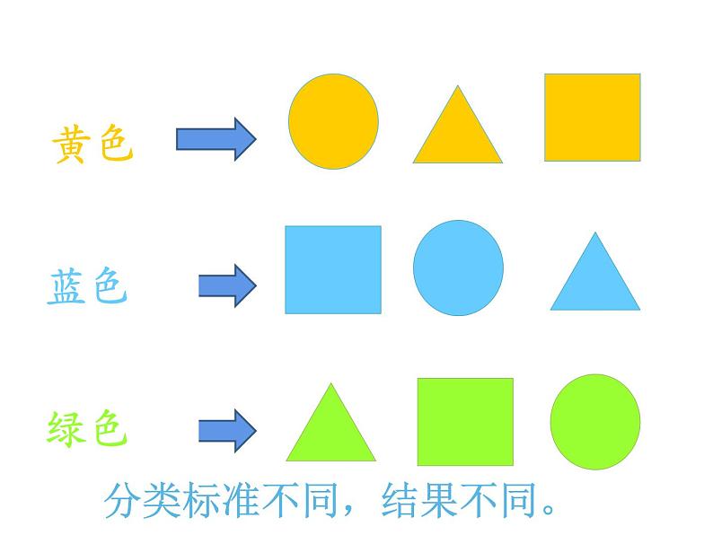 一年级上册数学课件-4.2 一起来分类（3）-北师大版第7页