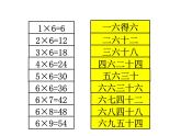 二年级上册数学课件-8.1 有多少张贴画（5）-北师大版