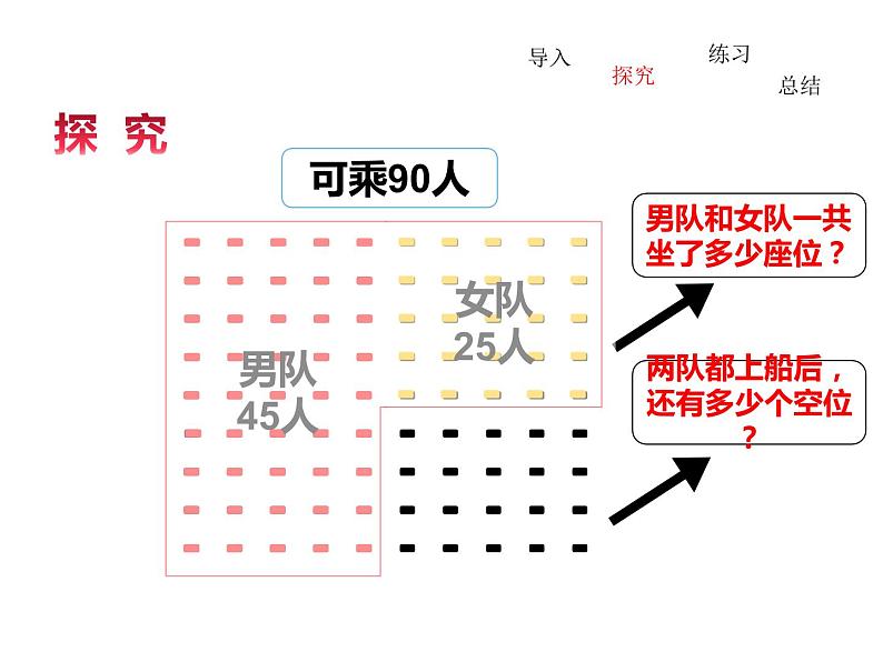 二年级上册数学课件-1.2 秋游（3）-北师大版03