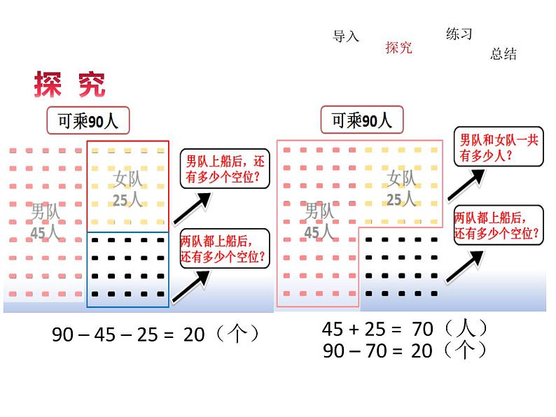 二年级上册数学课件-1.2 秋游（3）-北师大版05