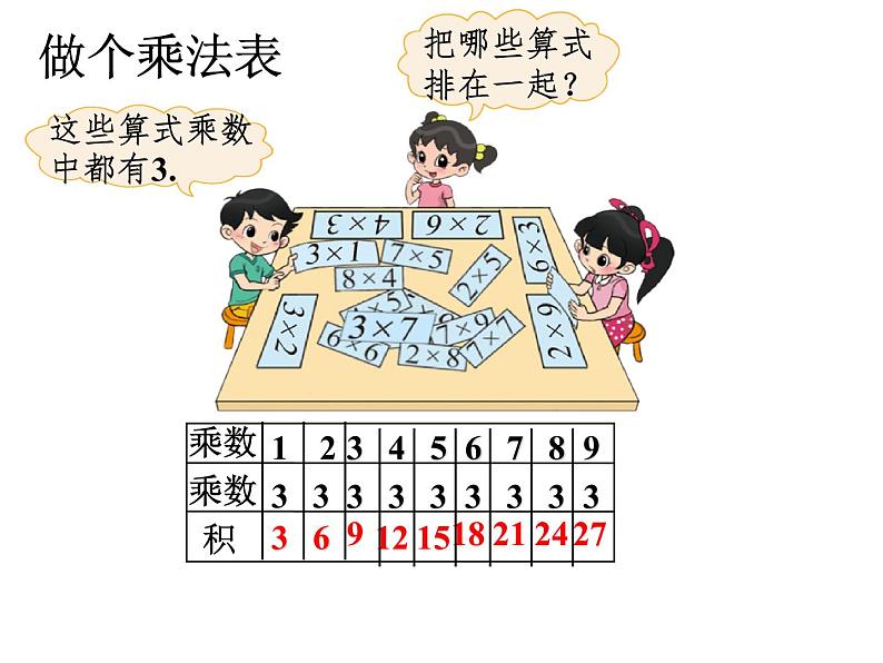 二年级上册数学课件-8.4 做个乘法表（2）-北师大版第2页