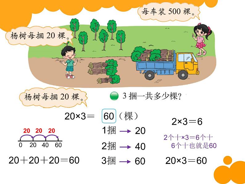 三年级上册数学课件-4.1 小树有多少棵（10）-北师大版第3页