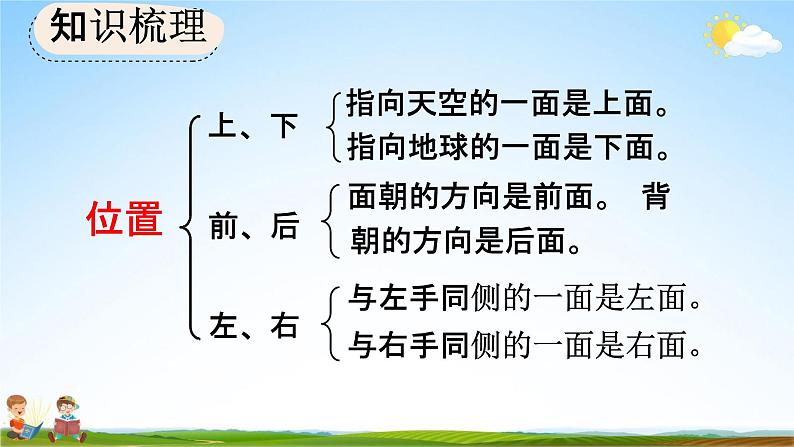 人教版一年级数学上册《9-3 认识位置、图形、钟表》教学课件优秀公开课第3页