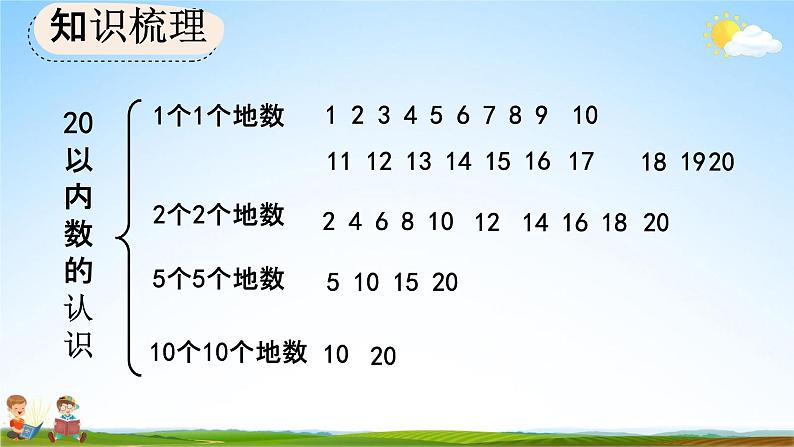 人教版一年级数学上册《9-1 认识20以内的数》教学课件优秀公开课03